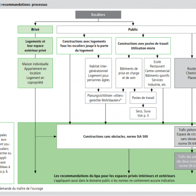Normeset recommandations bpa